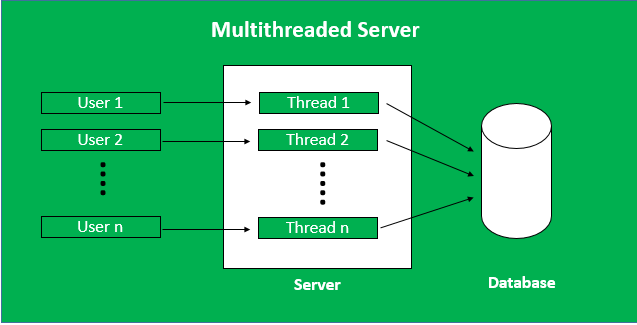 Multiserver Project